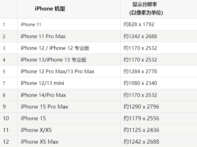 苹思南果维修分享iPhone主屏幕壁纸显得模糊怎么办