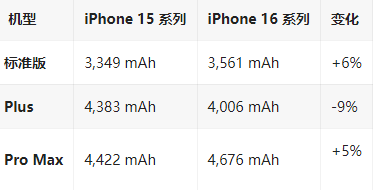 思南苹果16维修分享iPhone16/Pro系列机模再曝光