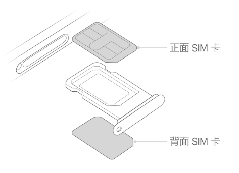 思南苹果15维修分享iPhone15出现'无SIM卡'怎么办 