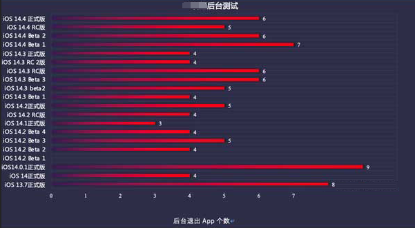 思南苹果手机维修分享iOS14.5beta1续航怎么样 