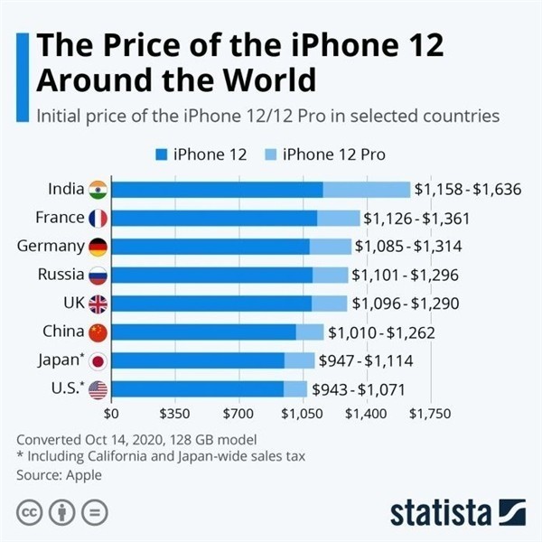 思南苹果手机维修分享哪个购买iPhone 12/12 Pro更便宜 