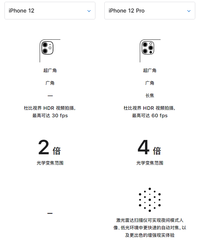思南苹果手机维修分享苹果 iPhone 12 与 iPhone 12 Pro 选哪款 